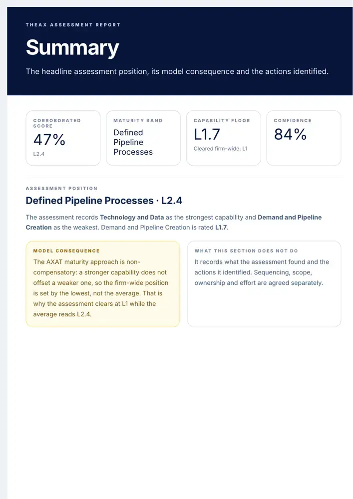 AXAT assessment summary showing corroborated position, capability floor and confidence